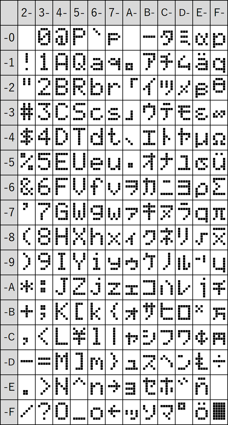 php 文字コード変換 ascii